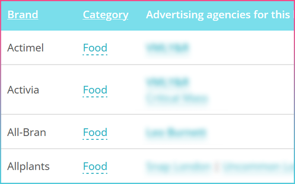 Top Advertising Agencies Food Brands